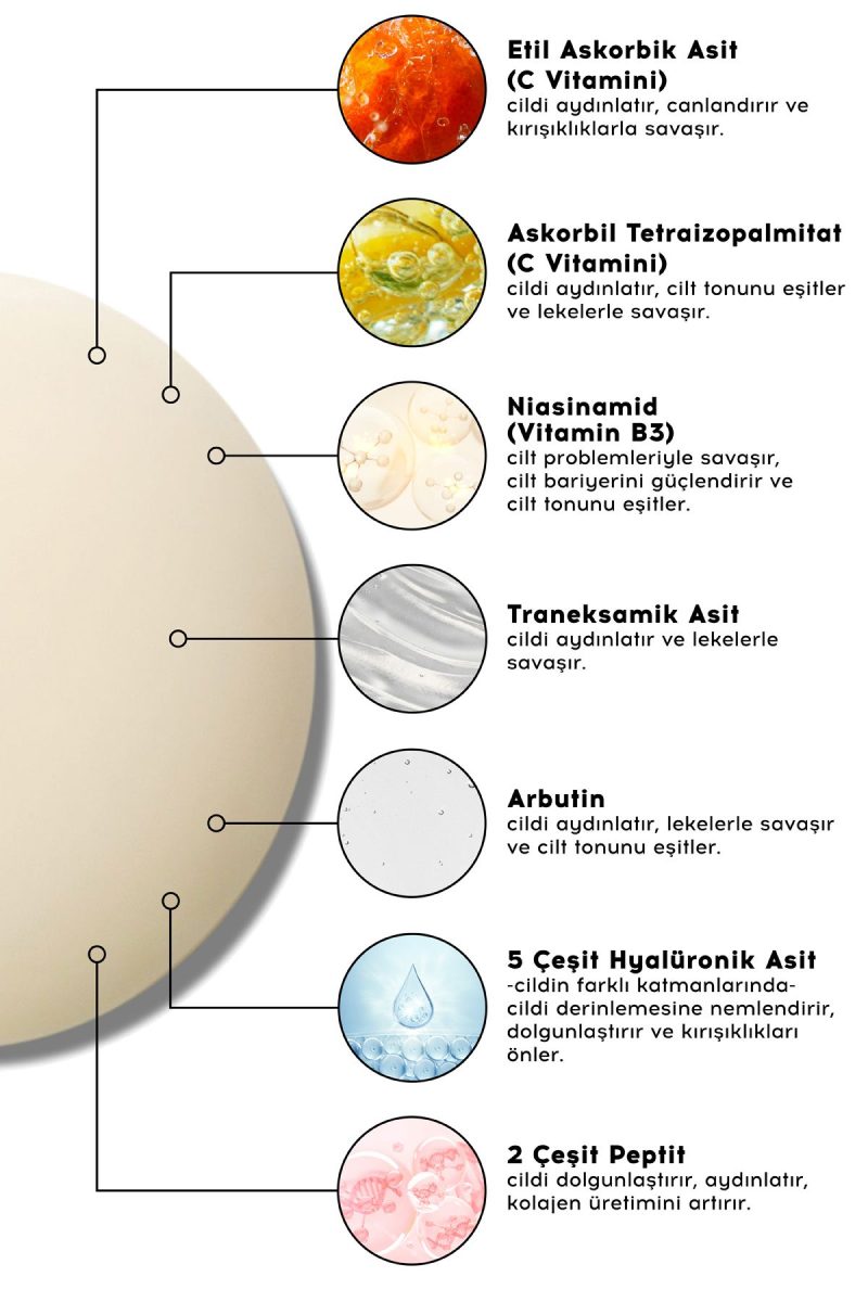 Cream Co. Sos C Vitamini Arbutin Serum | Aydınlatıcı Cilt Tonu Eşitleyici | Niacinamide | Tüm Cilt Tipleri